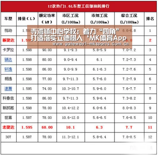 寺湾镇中心学校:着力“四角”打造落实立德树人‘MK体育App官网入口 ’(图2) MK体育App官网入口