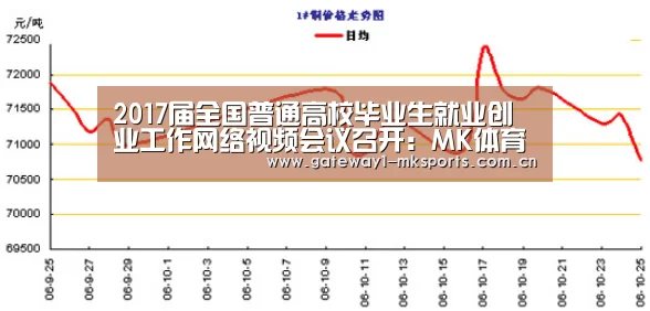 2017届全国普通高校毕业生就业创业工作网络视频会议召开:MK体育App官网入口 (图2) MK体育